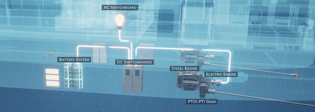 Illustreret layout af hybrid fremdriftssystem med mærkede komponenter. Illustreret layout af hybrid fremdriftssystem med mærkede komponenter.