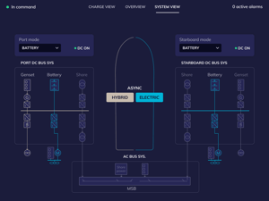 MOVEe - Fleksible løsninger_billede 3_HMI Detaljeret visning 